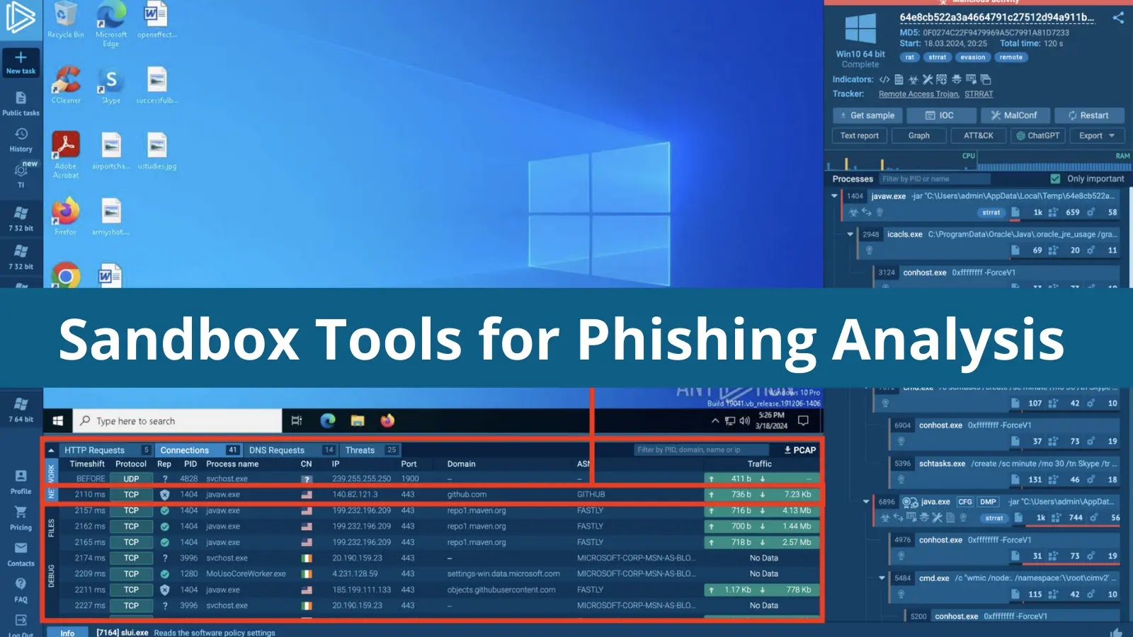 Sandbox Tools for Phishing Analysis
